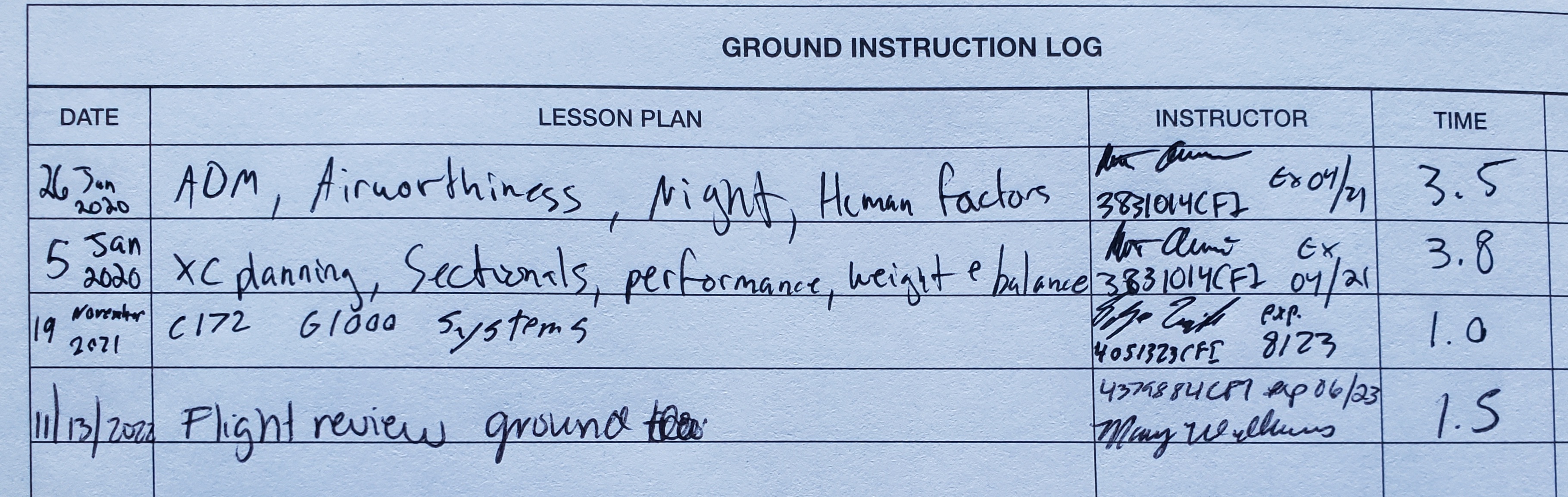 20221113-FlightReviewGround.jpg